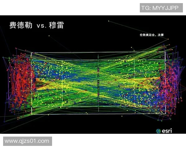 数据分析：北京网球队的意识表现